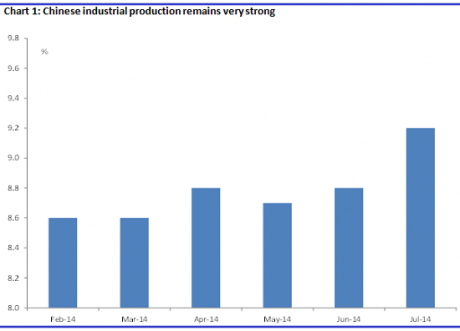 Graph for China rebound echoes round the world